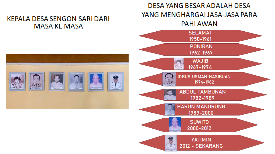 PAHLAWAN DESA SENGON SARI