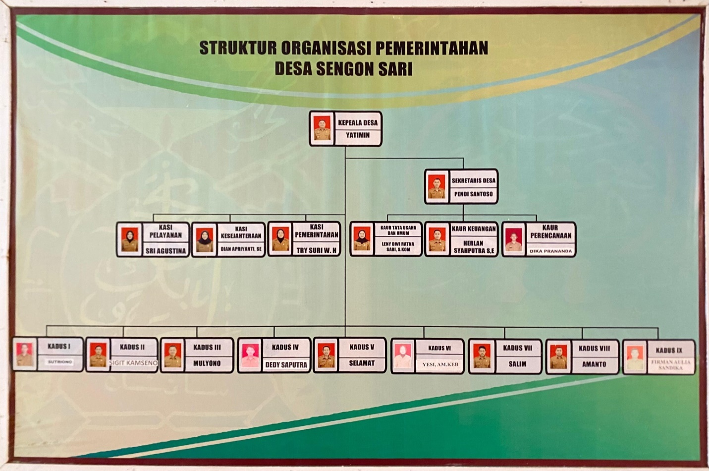 Struktur Perangkat Desa